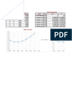 Ejercicio 1 Metodos Numericos