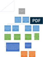 Mapa Conceptual - Yeriffer Gomez