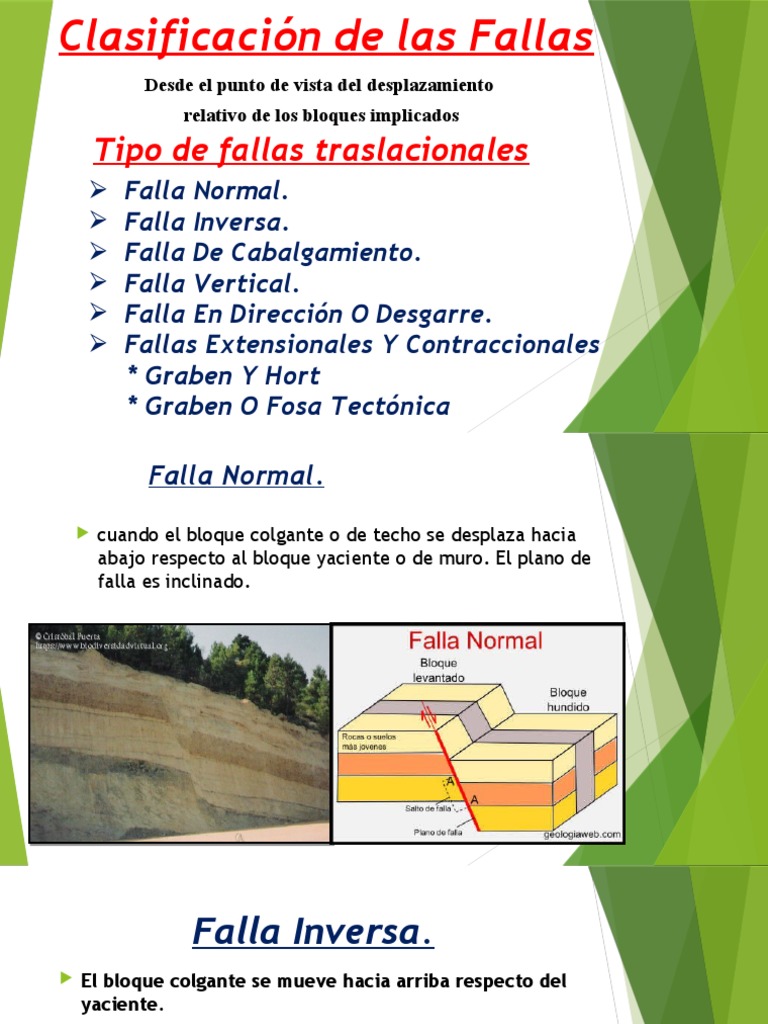 Tipos y Clasificación de Fallas Geológicas | PDF | Falla (geología ...