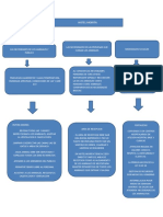 Mapa Conceptual Ventas y Servicios