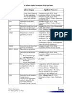 Significant Effluent Quality Parameters (SEQP) Per Sector PDF