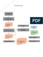 Procesos de Facturacion en Servicios de Salud