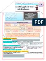 Miércoles 28 - Octubre Área Matemática