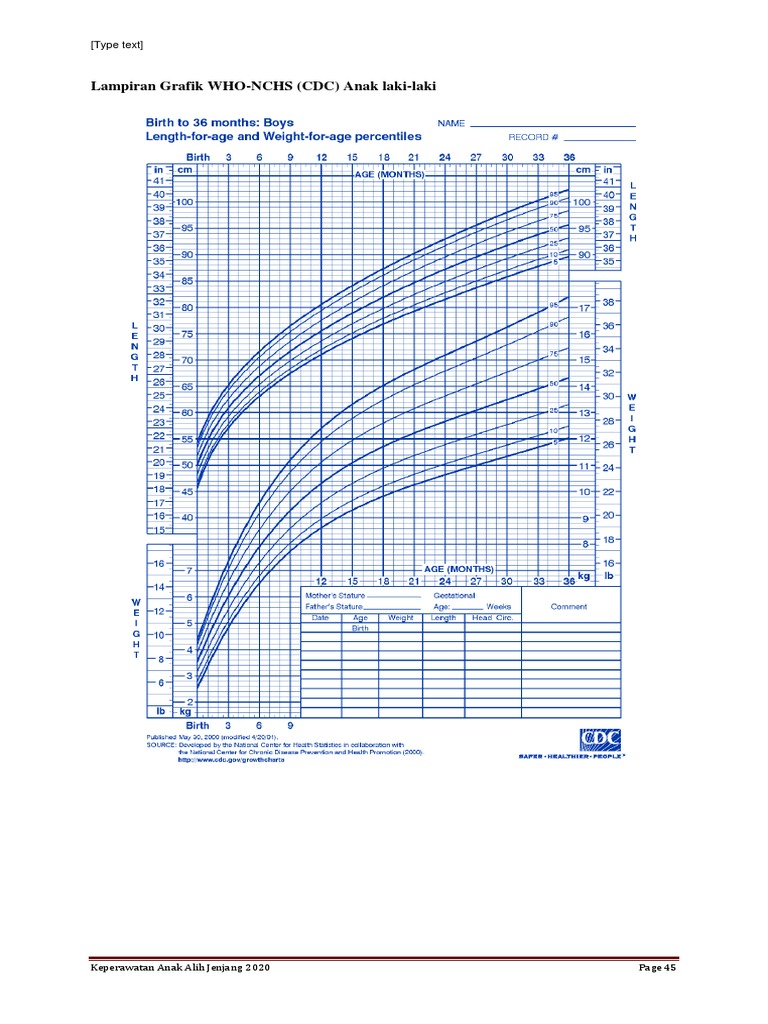 Grafik Pertumbuhan Anak WHO-NCHS 2020 | PDF | Ilmu Sosial ...