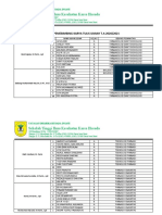 Daftar Pemebimbing Karya Tulis Ilmiah 2020