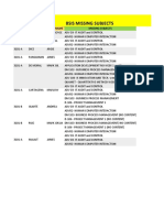 Bsis Missing Subjects