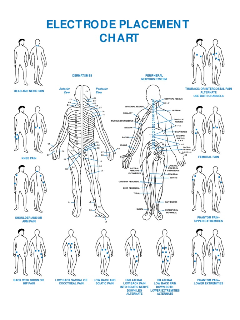 Electrode Pads Placement For Tens Unit PDF Human Anatomy Musculoskeletal System