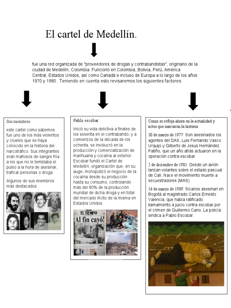 Historia del Cartel de Medellín | PDF | Crimen organizado | Comercio ...