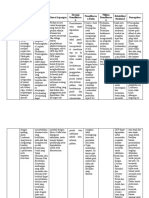 14 (Remove and Repleace Distresses Pada Perkerasan Kaku)