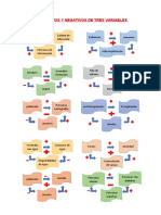 Bucles Positivos y Negativos de Tres Variables