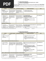 K To 12 TLE Industrial Arts - Masonry Curriculum Guide December 2013 LO - Learning Outcome Page 1 of 24