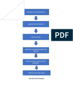 Flow Chart of the Procedure.docx