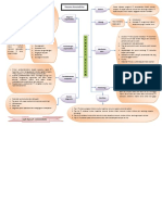 Mindmap Atresia Bilier 2 PDF