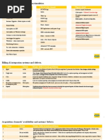 List of Outstanding Cr's and Functionalities