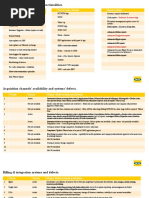 List of Outstanding Cr's and Functionalities