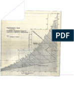 Phychrometric chart