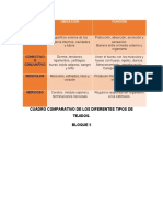 Cuadro Comparativo de Los Tejidos Corporales