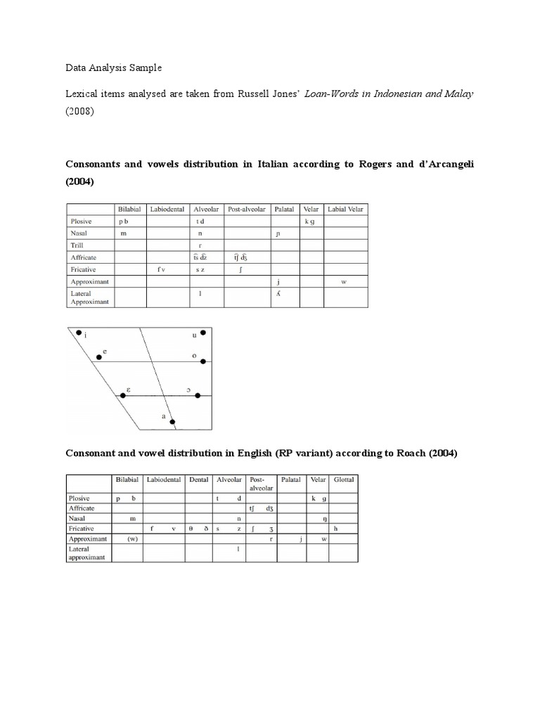 Ernest Dion - Data Analysis Sample | PDF | Art