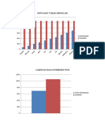 Diagram Batang PTM