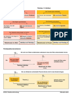 DSH Partizipattribute.pdf