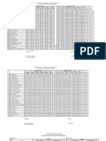 Nilai Pengetahuan Nilai Keterampilan PAI PKN B.Indo MTK SBDP Pjok PAI PKN B.Indo MTK SBDP Pjok