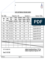 Well ID Well Status Survey Date Survey Depth (FT LMV) Recorded Pressure (PSIA) Datum Pressure (PSIA) Datum (Deg. F) Remarks
