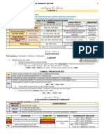 Cation Analysis Guide