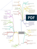 REGIONES - GASTRONOMICAS - DE - COLOMBIA - COCINA - TRADICIONAL Mapa Conceptual