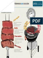 Terminos de Coccion PDF