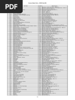 ISCED Codes List 2025 | PDF | Humanities | Social Sciences