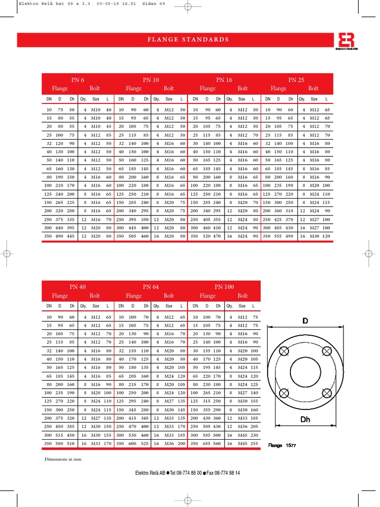 PN6 PN 10 PN 16 Flange Bolt Flange Bolt Flange Bolt PN 25 Flange Bolt ...