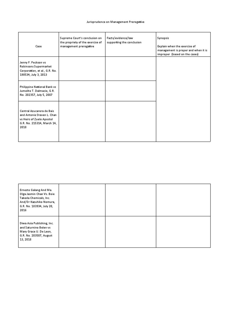 Management Prerogative Cases | PDF