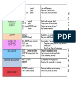 Modal Verbs Basic Chart Grammar Guides - 102390