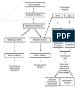 Esquema Disciplina de Análise Da Informação