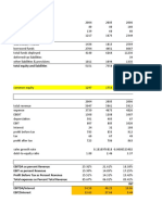 Balance Sheet: Total Equity and Liabilities