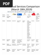 AWS Vs Azure Vs Google Vs IBM Vs Oracle Vs Alibaba A Detailed Comparison PDF