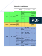 Tabla Articulaciones