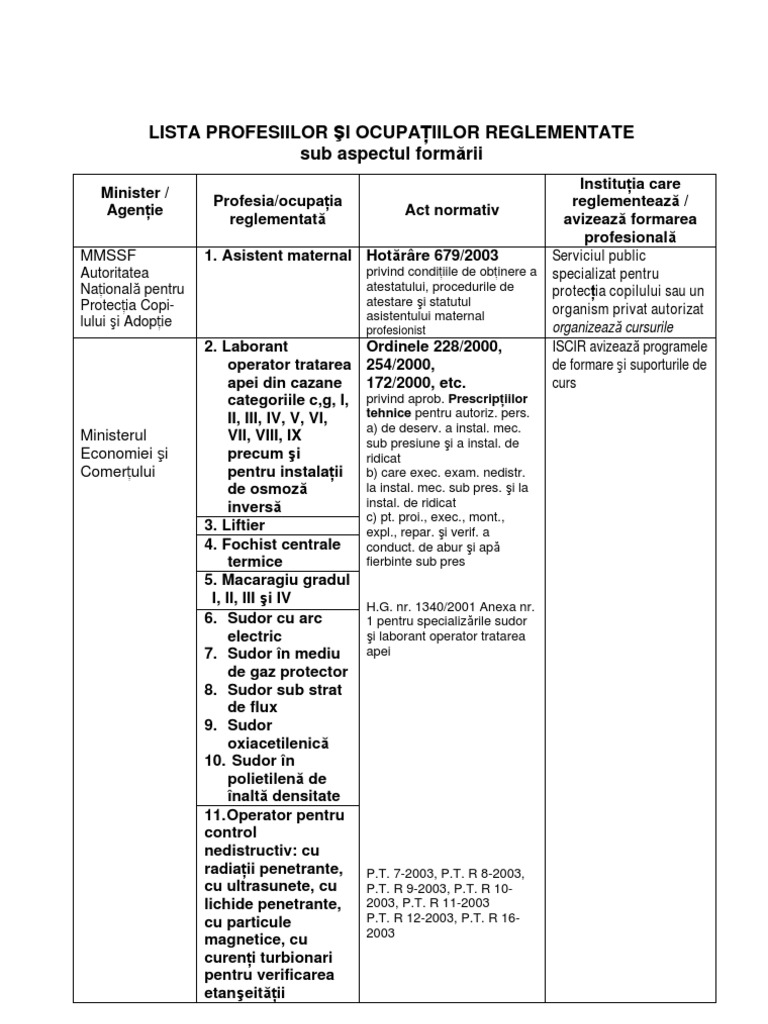 Profesii Reglementate Formare | PDF