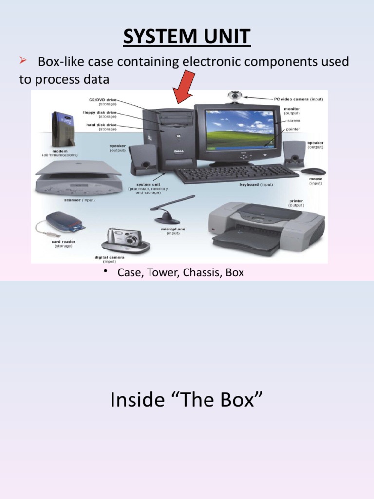 System Unit: Box-Like Case Containing Electronic Components Used To ...