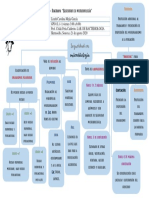 Diagrama Seguridad en Microbiología.