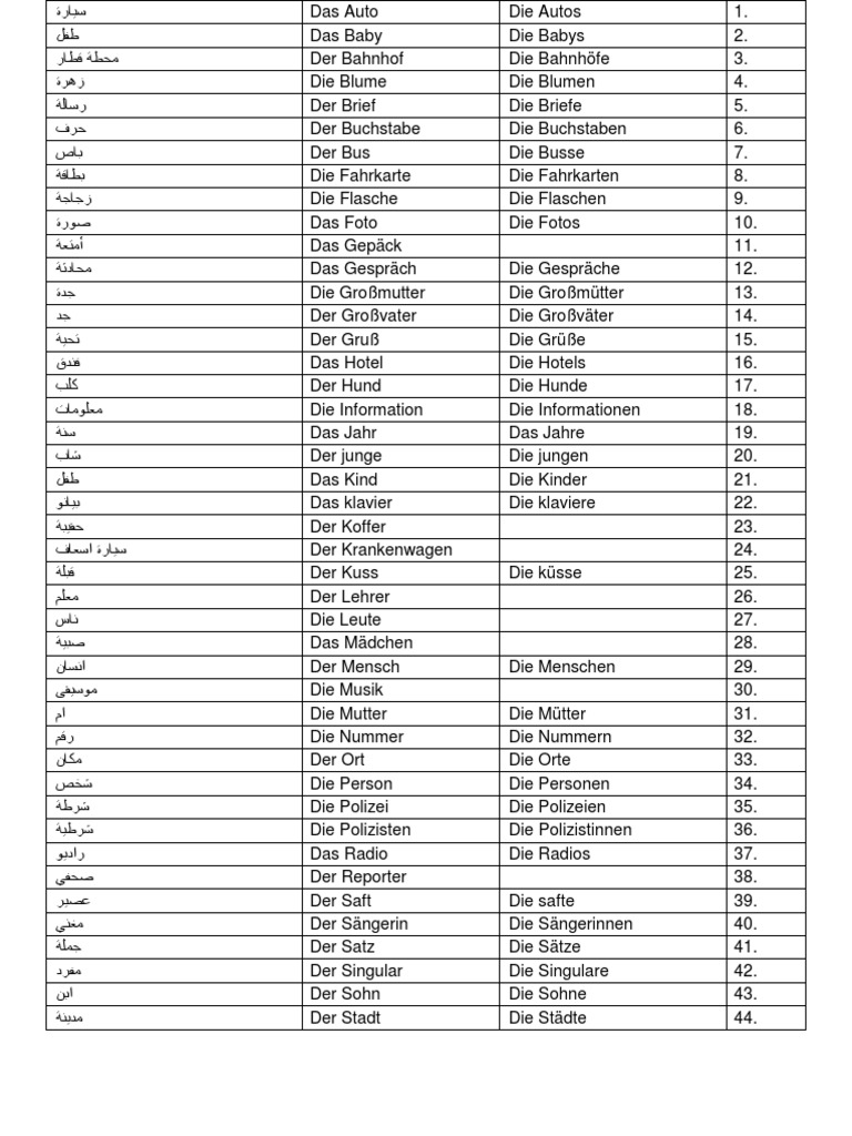 Nomen Pdf Pdf