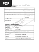 Qatar Zone Numbers Overview | PDF | Qatar