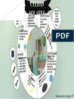 Infografia Celdas Solares