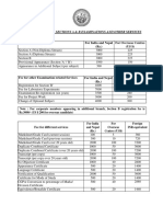 Fee Structure For Sections A & B Examinations and Other Services