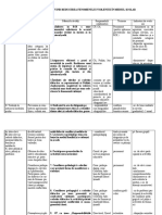 Plan Operational Violenta PDF