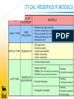 Theoretical Reservoir Models