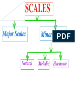Scales: Major Scales Minor Scales