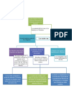 Mapa Conceptual