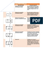 Descripsion de Valvulas y Diagrama