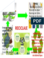 Mapa mental de reciclaje